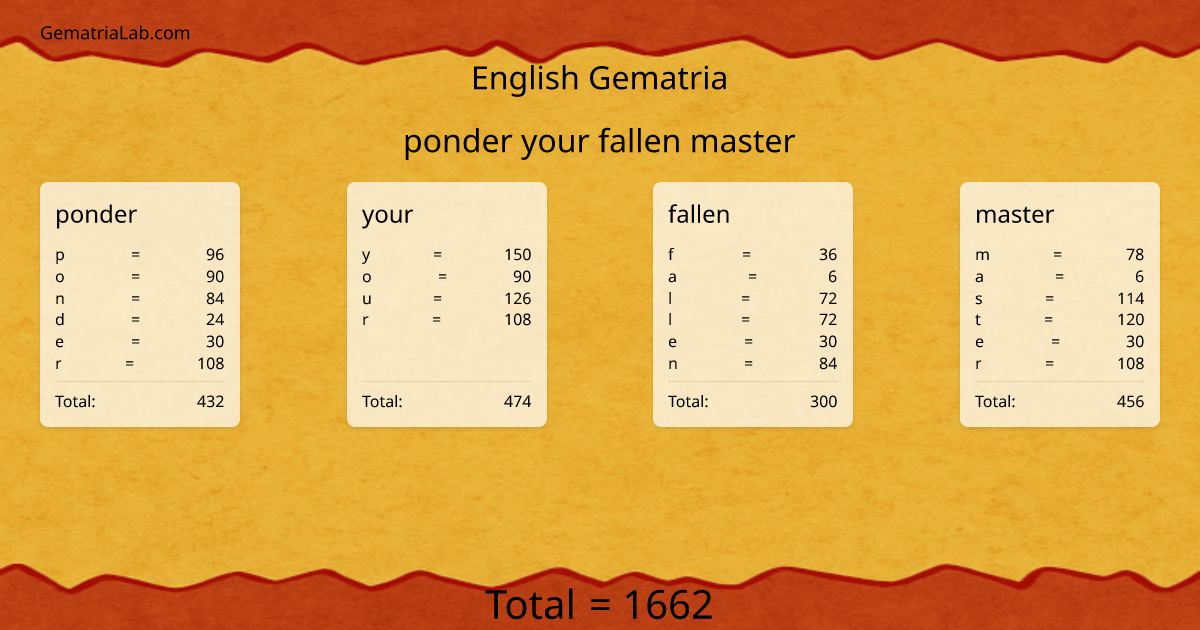 ponder your fallen master in english Gematria